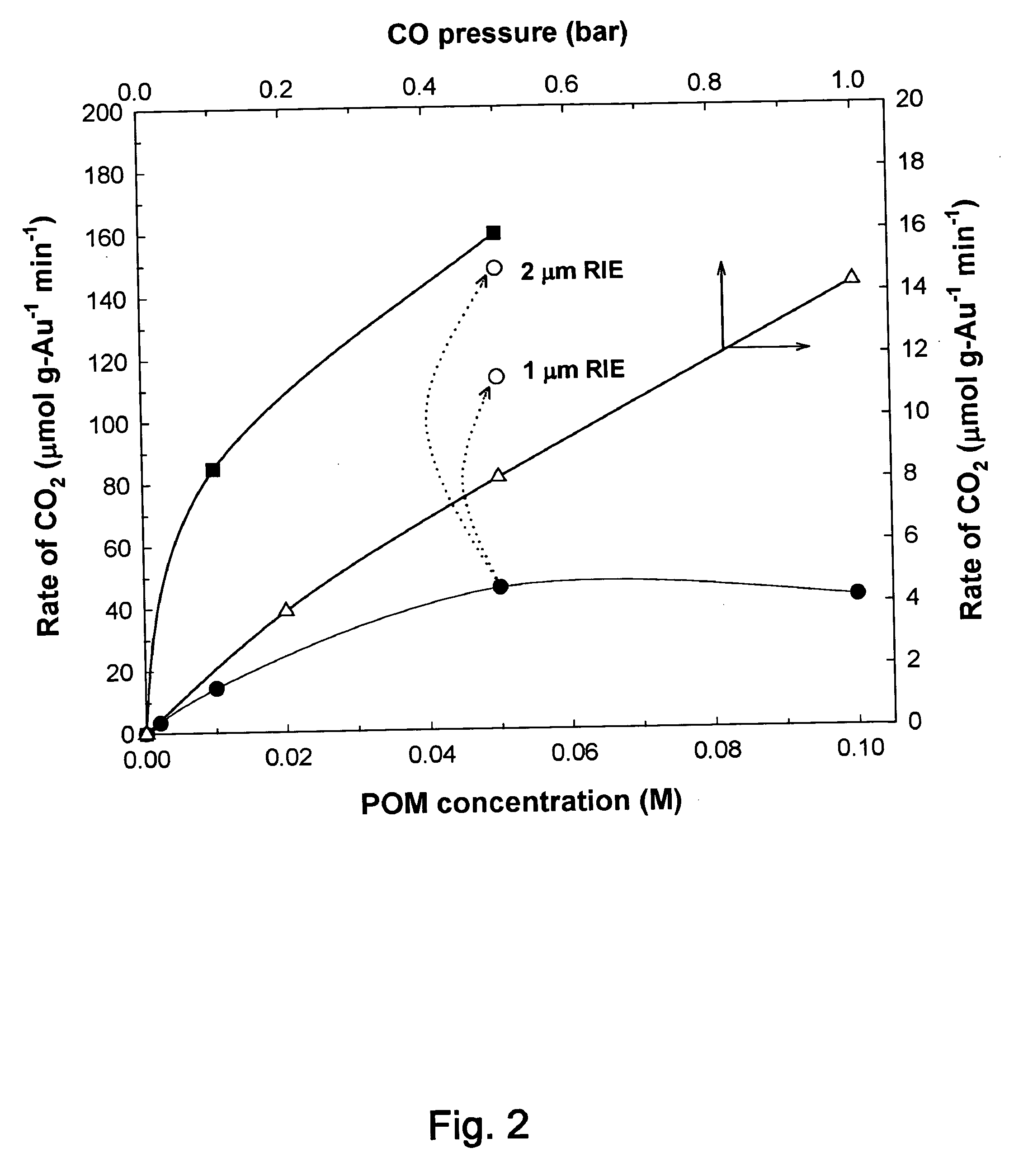 Catalytic method to remove CO and utilize its energy content in CO-containing streams
