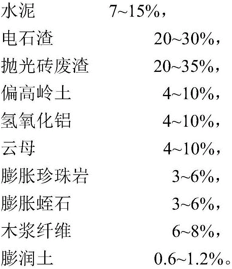 Fiber reinforced silicate fireproof board produced by doping industrial waste residue and preparation method and application thereof