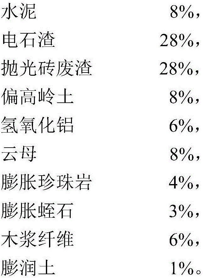 Fiber reinforced silicate fireproof board produced by doping industrial waste residue and preparation method and application thereof