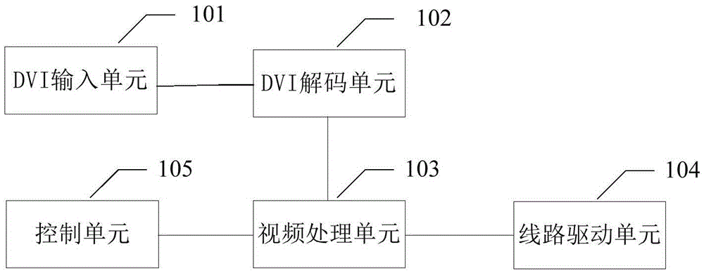 Video control system and method of LED color difference compensation