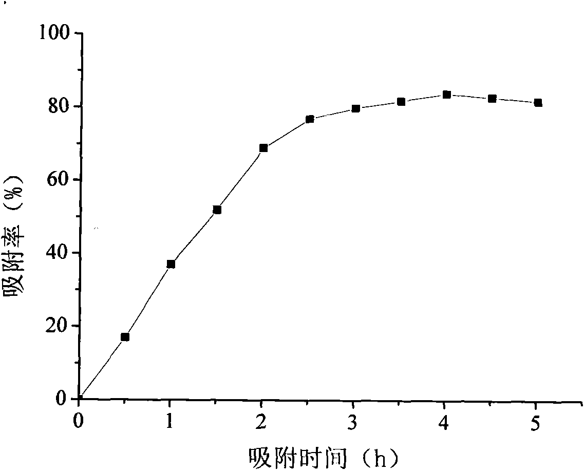 Dye mesoporous adsorbent taking rice hulls as templates and silicon sources and preparation method thereof
