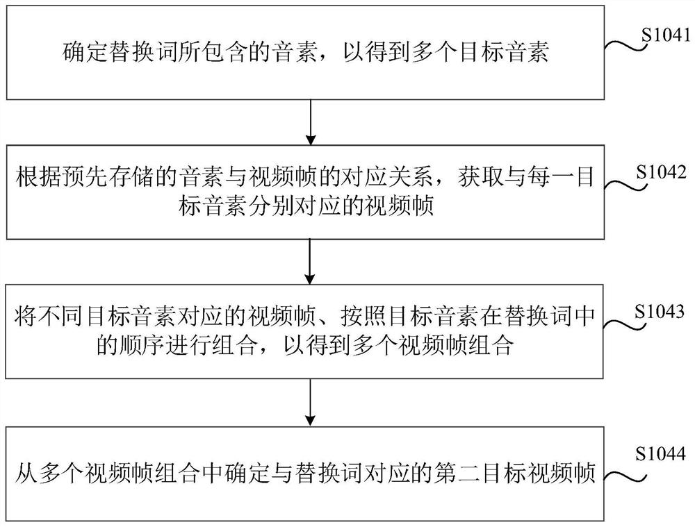 Video correction method and device, readable medium and electronic equipment