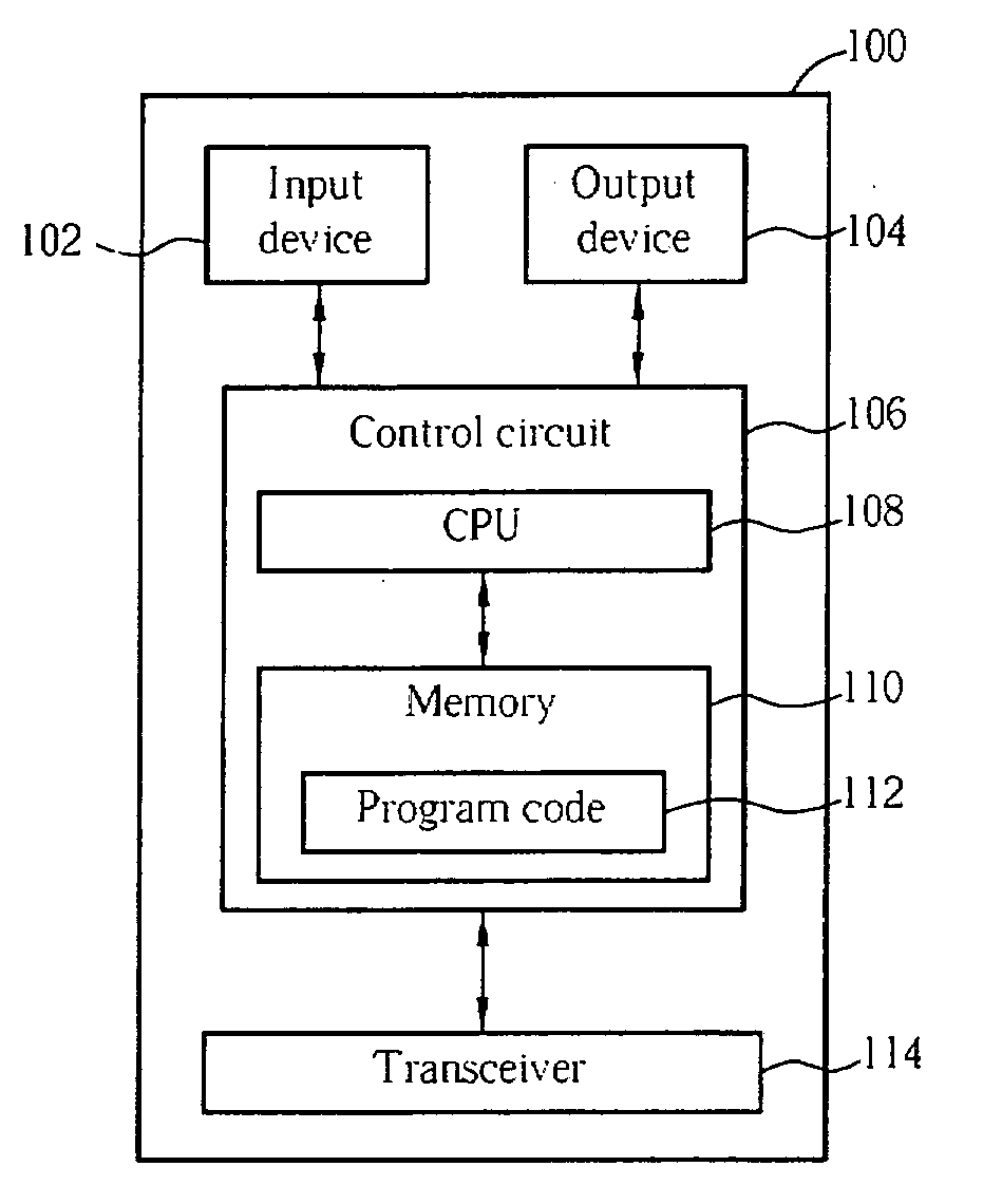 Method and apparatus for setting field data of scheduling information in a wireless communications system