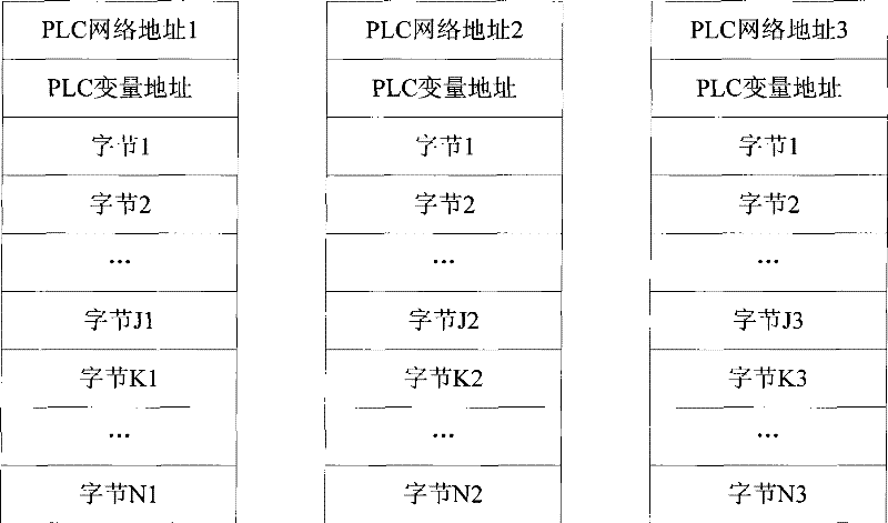 Industrial human-machine interface variable accessing method and system