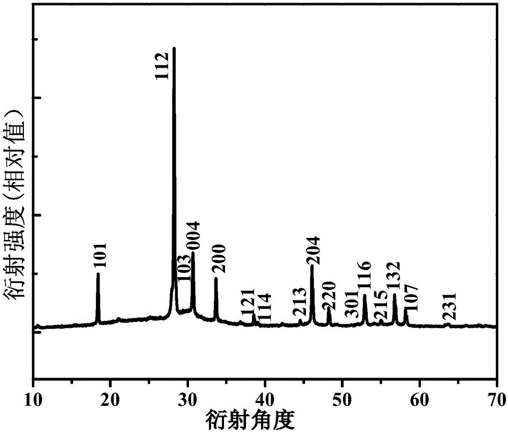 Method for fast preparation of olive-shaped lanthanum sodium tungstate