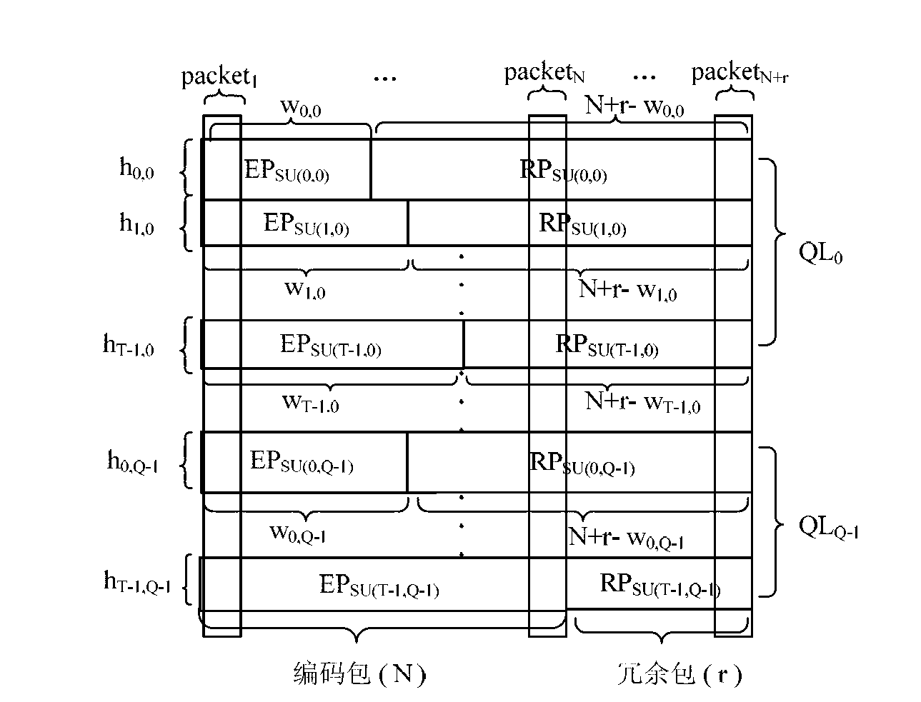 Robust video transmission method combined with networking coding on end system and relay node