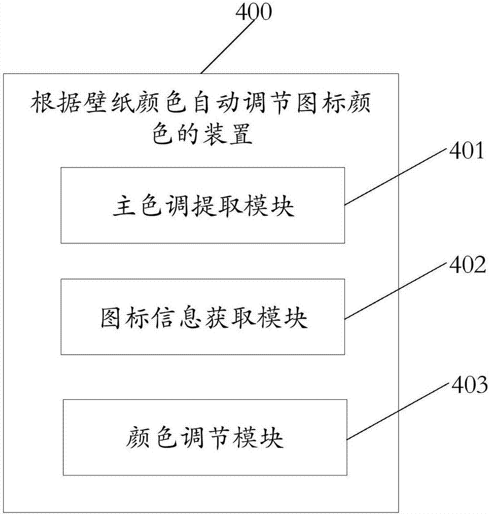 Method for automatically adjusting icon color according to wallpaper color and device thereof