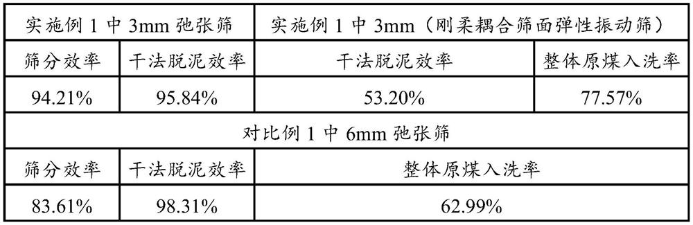 Multi-stage screening and fine coal removal type preparation method of sized raw coal of power coal