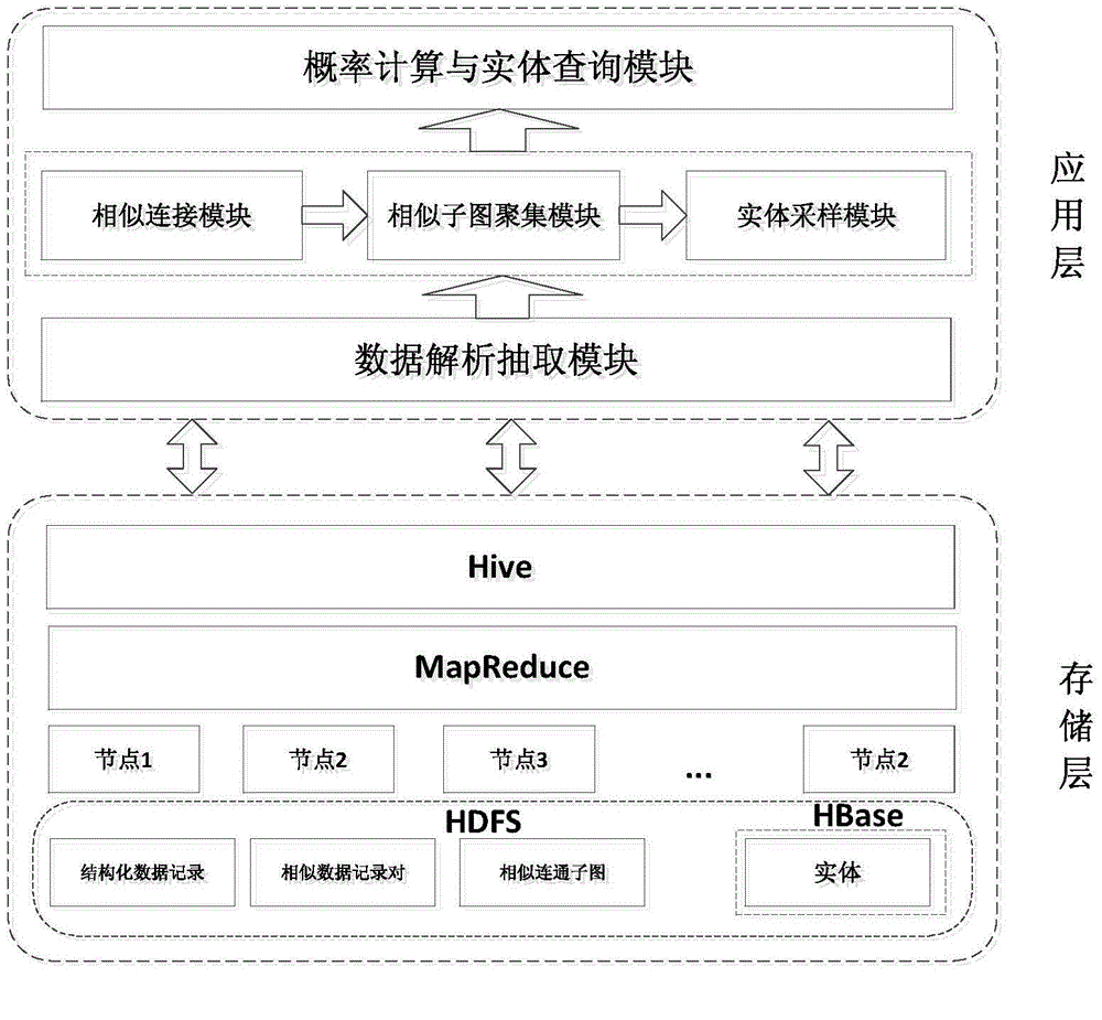 Data cleaning system and method for aiming at big data