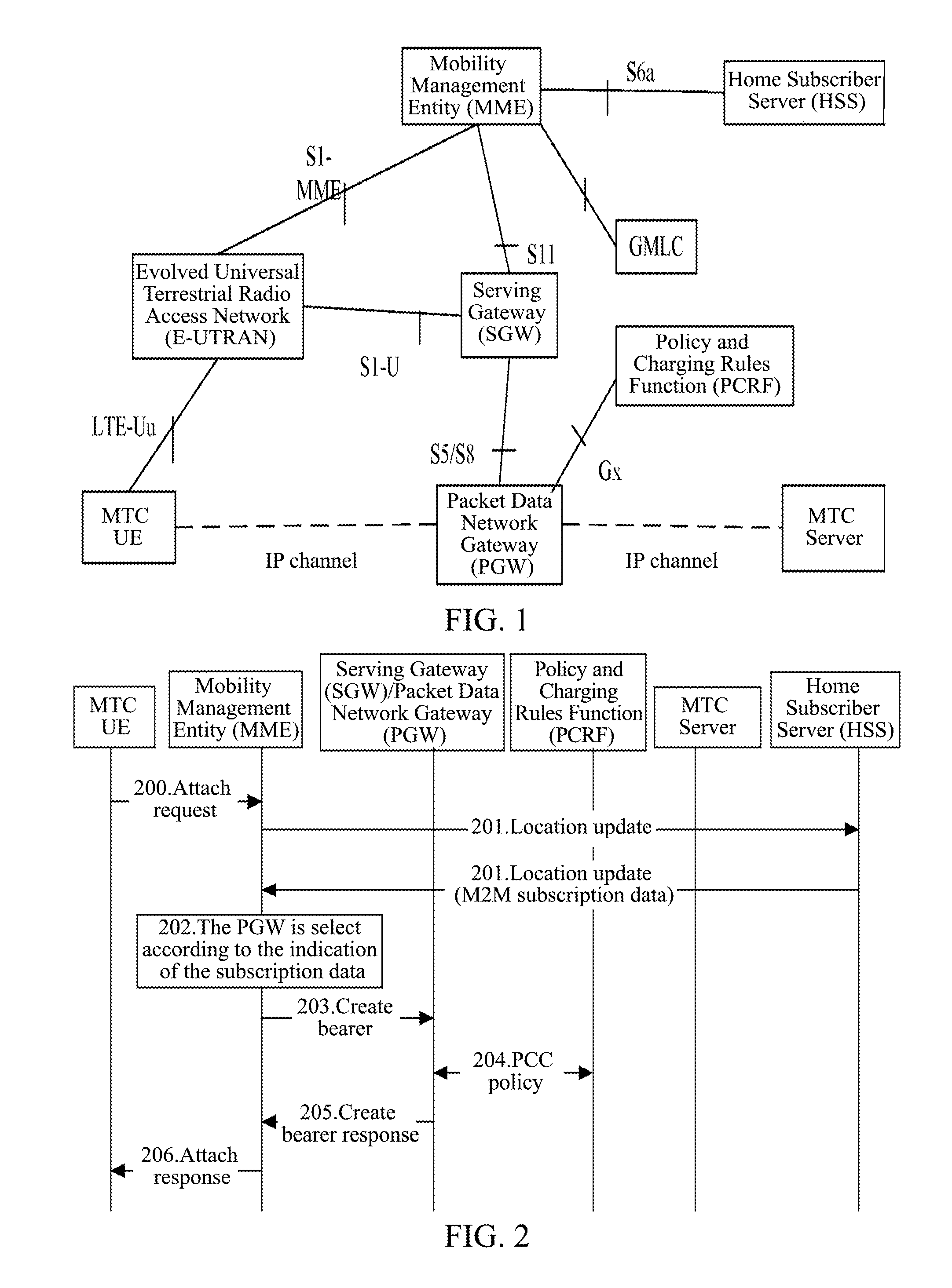 Method for machine type communication group selecting packet data network gateway, and mobile management network element