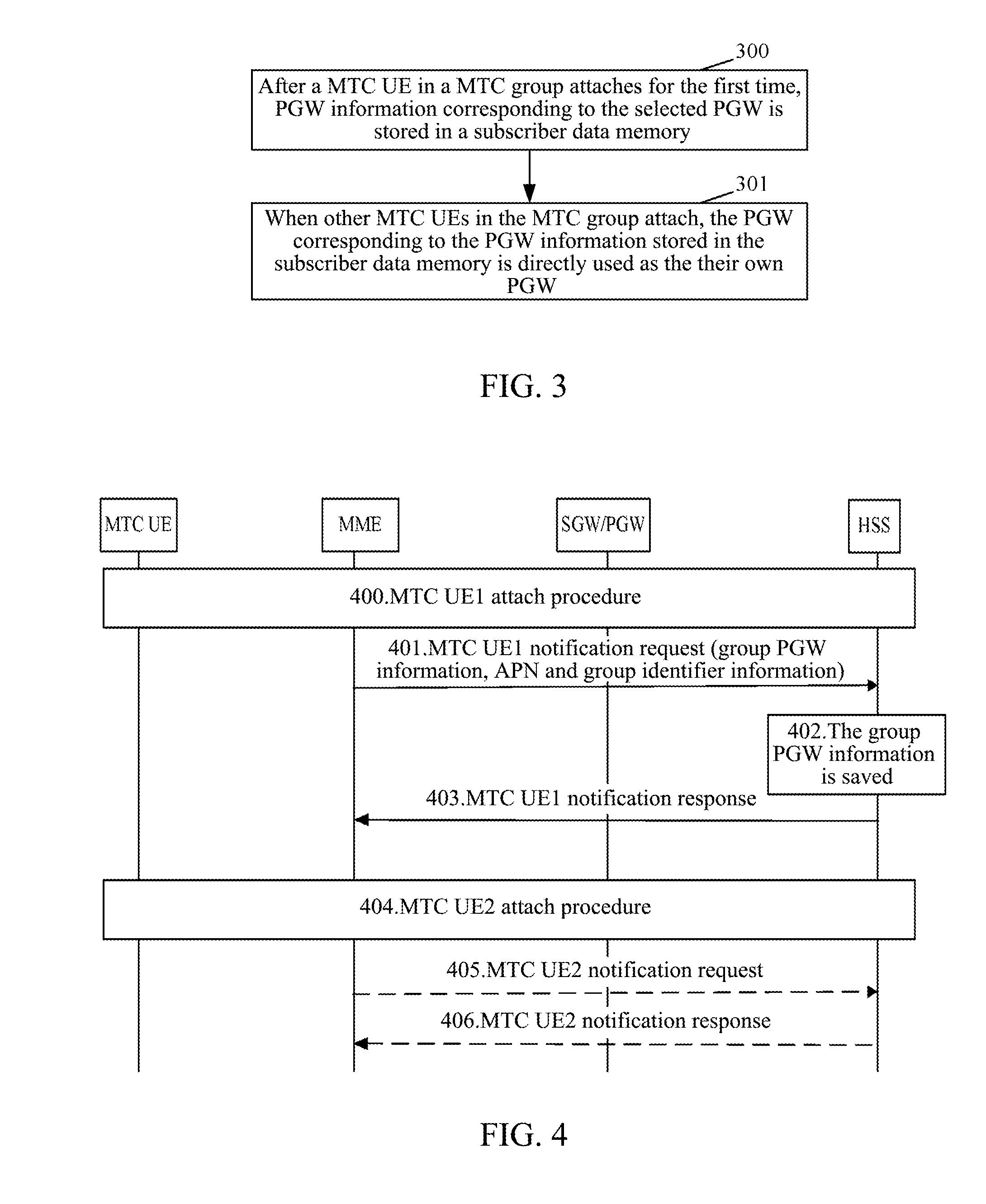 Method for machine type communication group selecting packet data network gateway, and mobile management network element