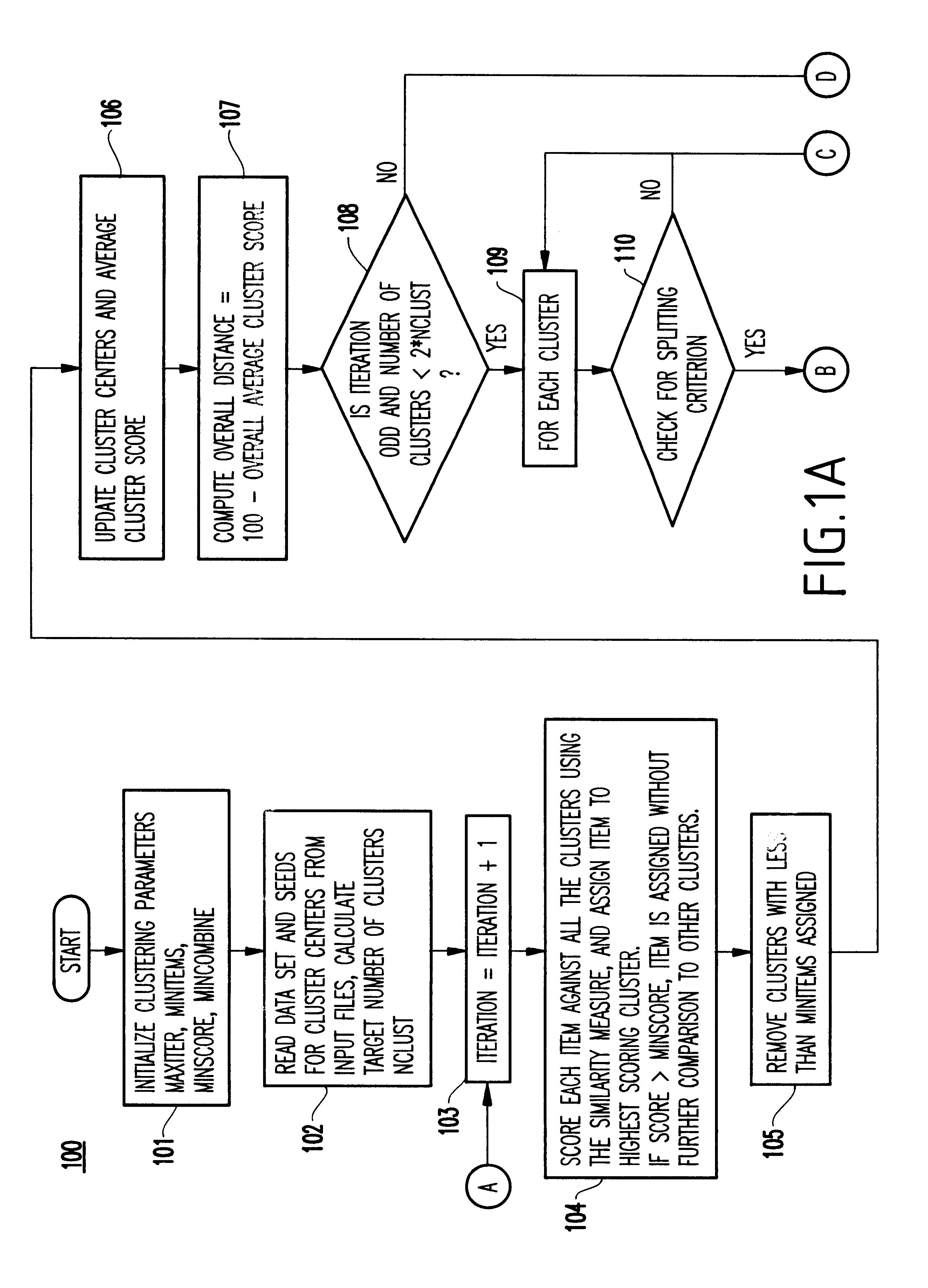 Method and system for model-based clustering and signal-bearing medium for storing program of same