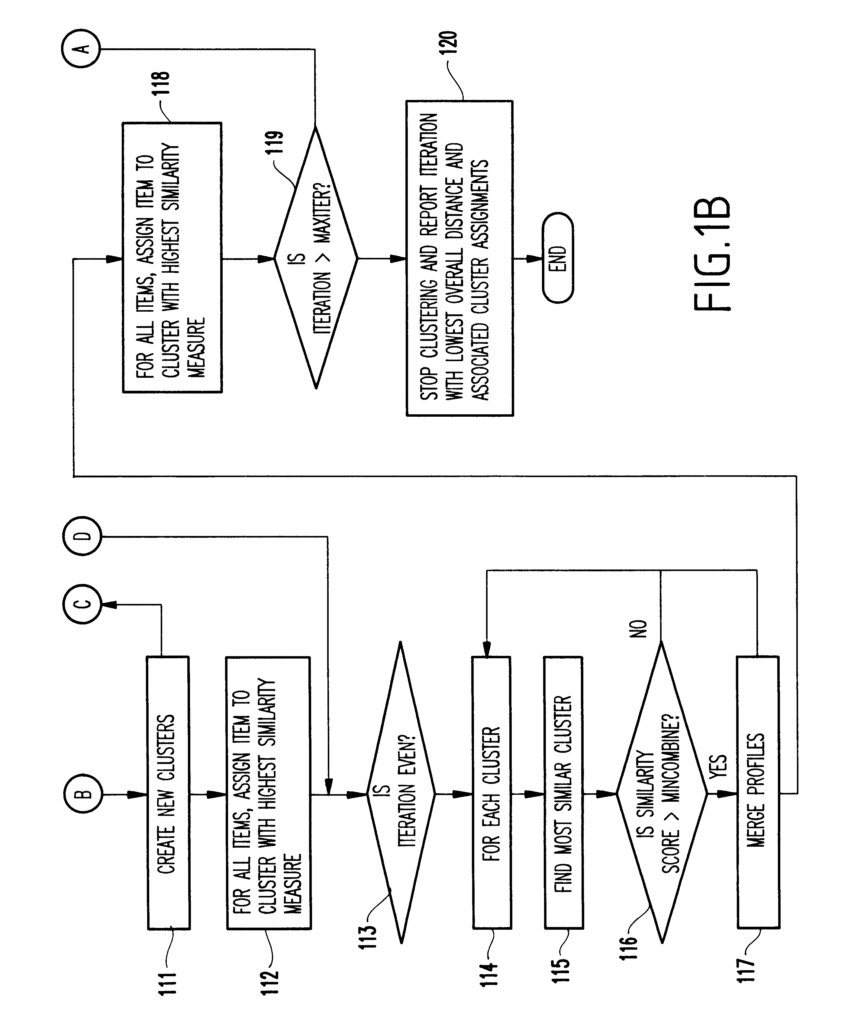 Method and system for model-based clustering and signal-bearing medium for storing program of same