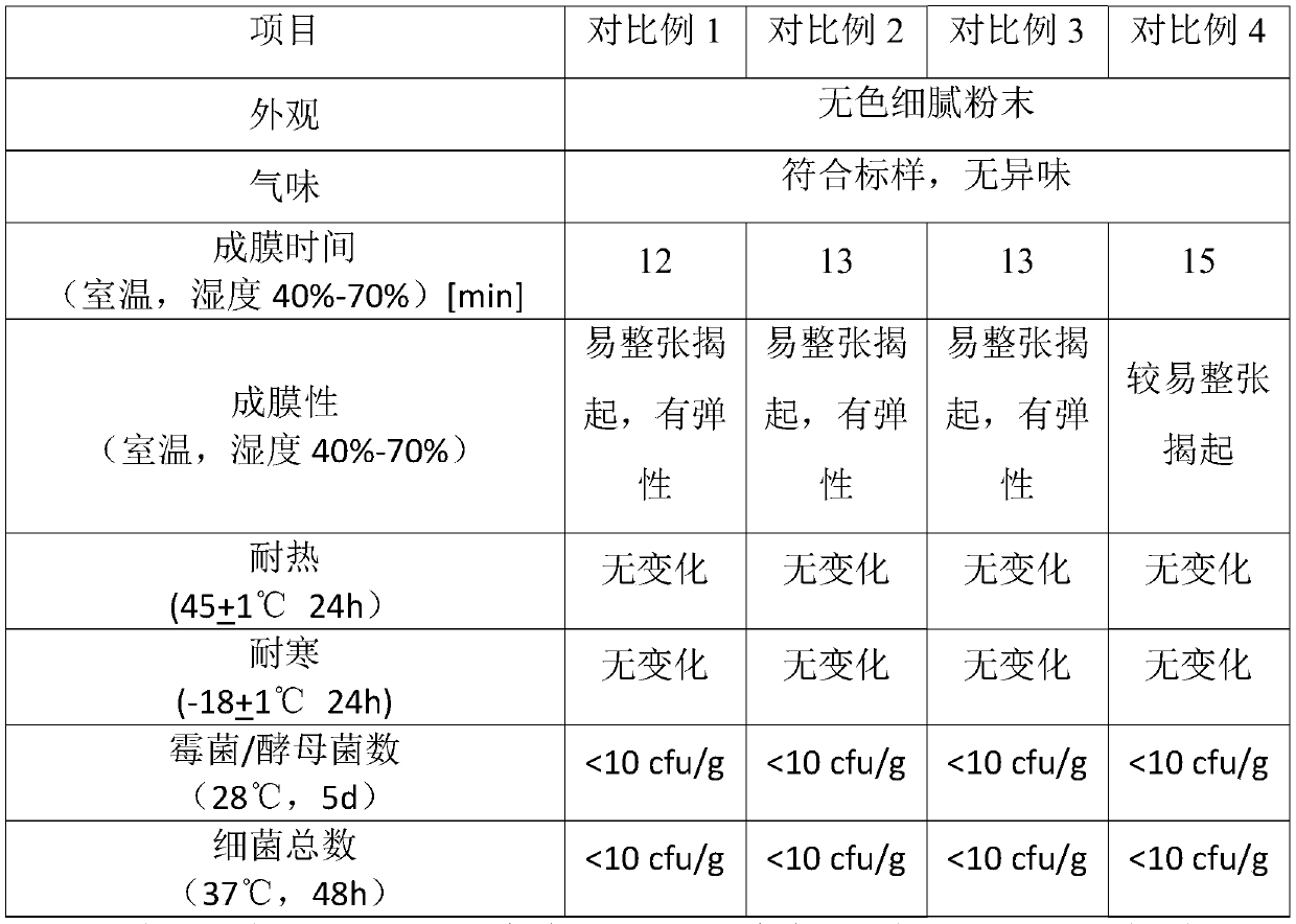 Nanogold soft film powder composition as well as preparation method and application thereof