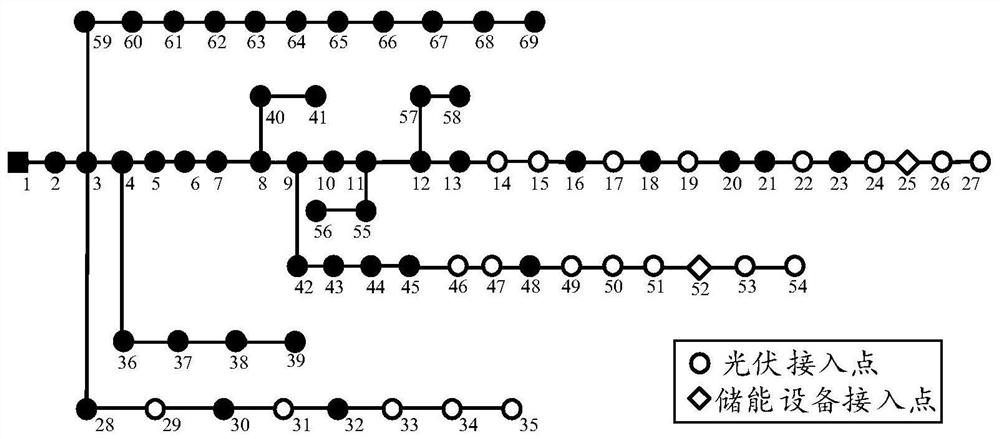 A photovoltaic control method, device, device and computer-readable storage medium