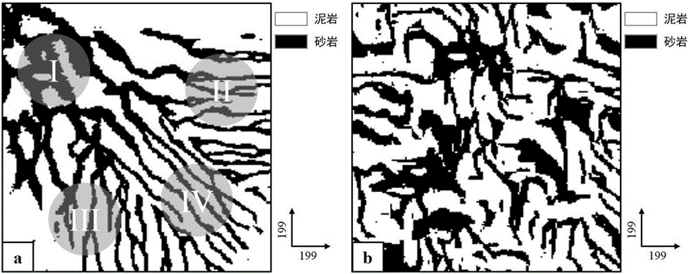 Method for building models in non-stationary manner on basis of anisotropy