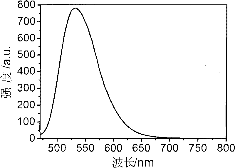 Method for combining yellow fluorescent powder used for white light LED