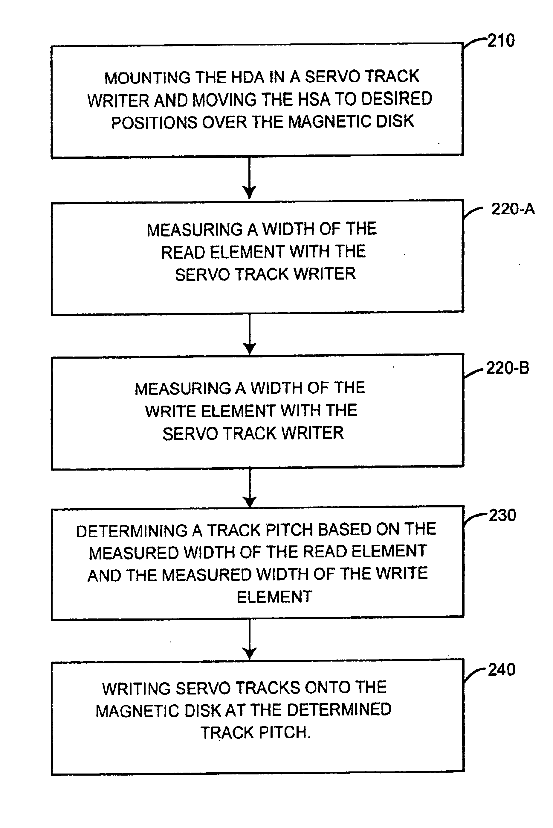 Method of manufacturing and disk drive produced by measuring the read and write widths and varying the track pitch in the servo-writer