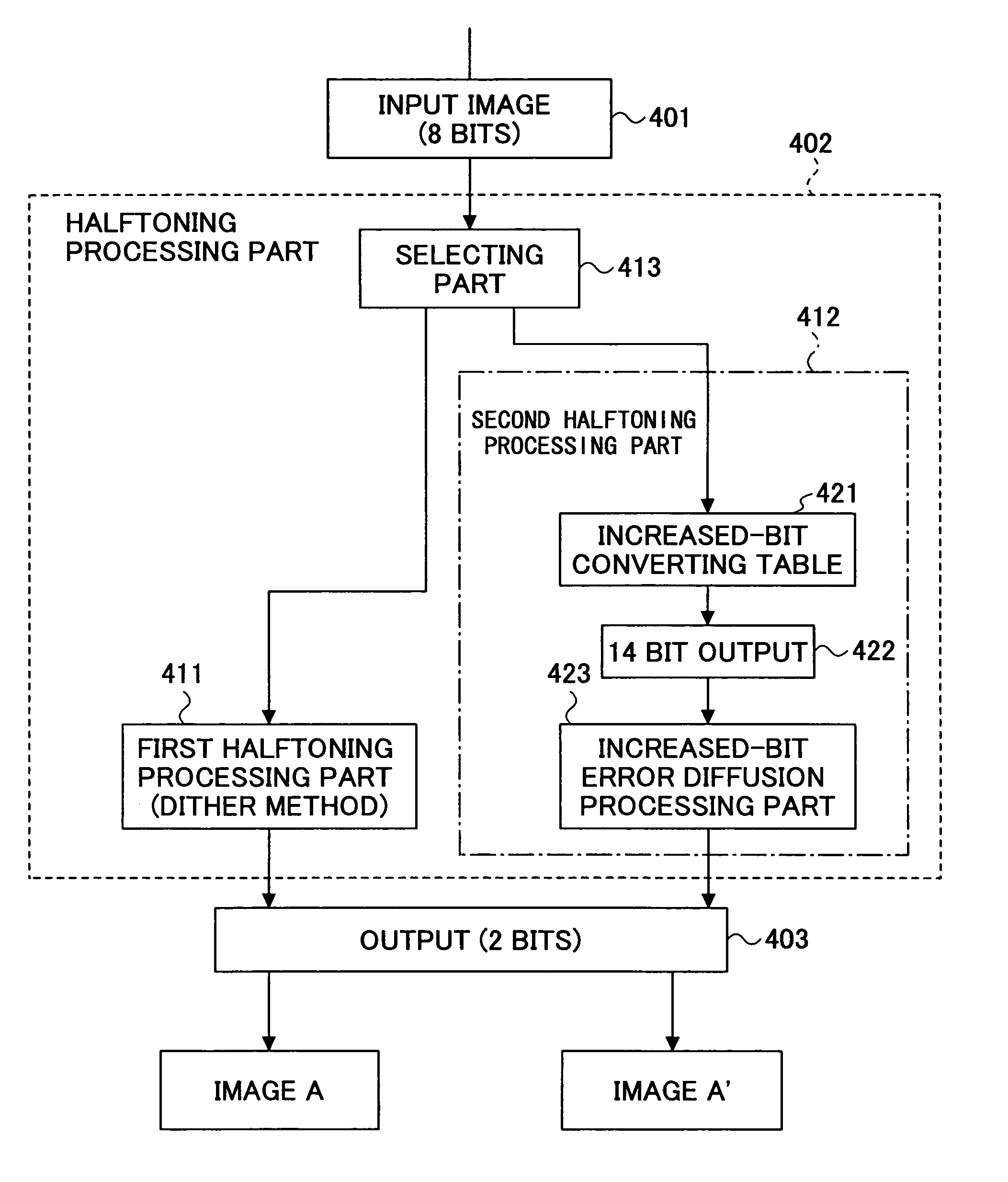 Image processing method, program and apparatus having plural halftoning methods including error diffusion using a larger number of bits