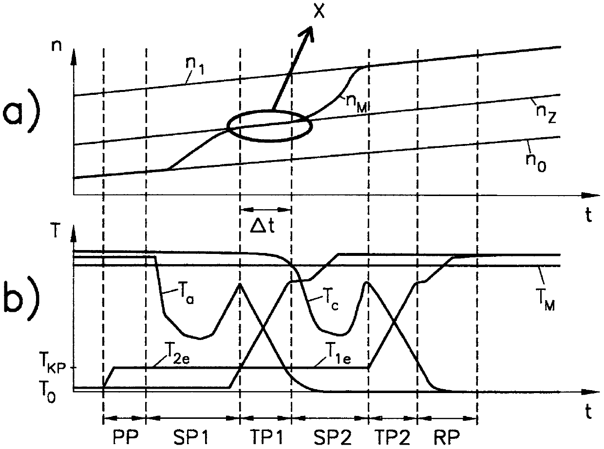 A method for realizing gear shifting process in vehicle drive train