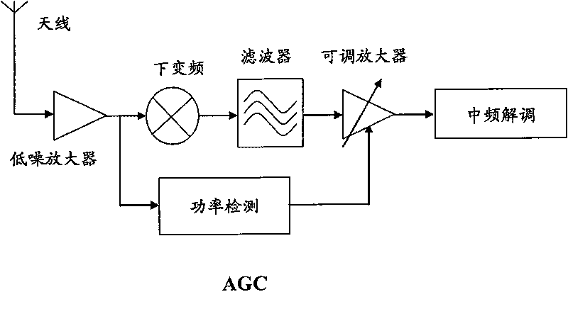 Automatic gain control device and audio control system comprising same