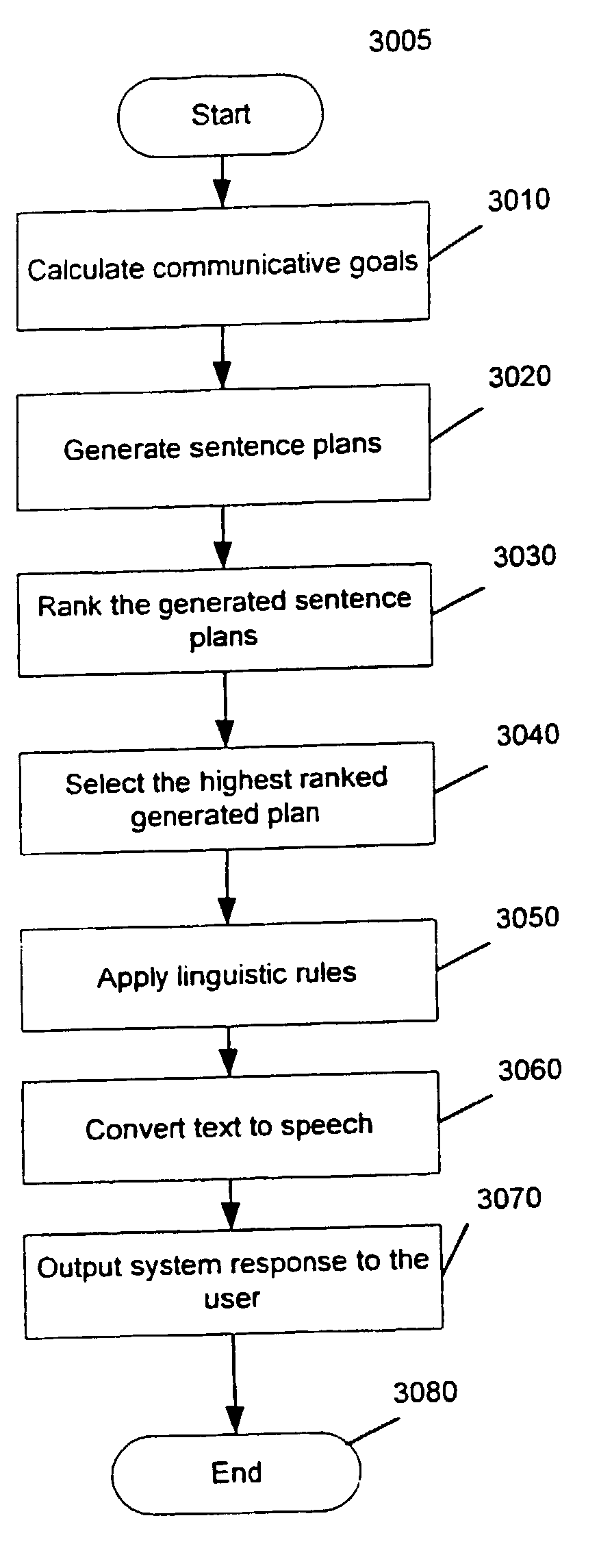 Automated sentence planning in a task classification system