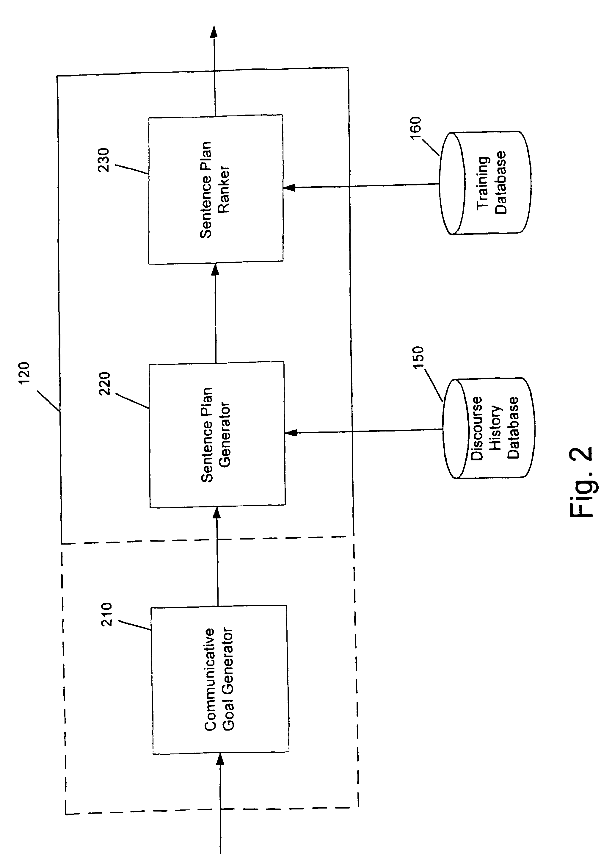Automated sentence planning in a task classification system