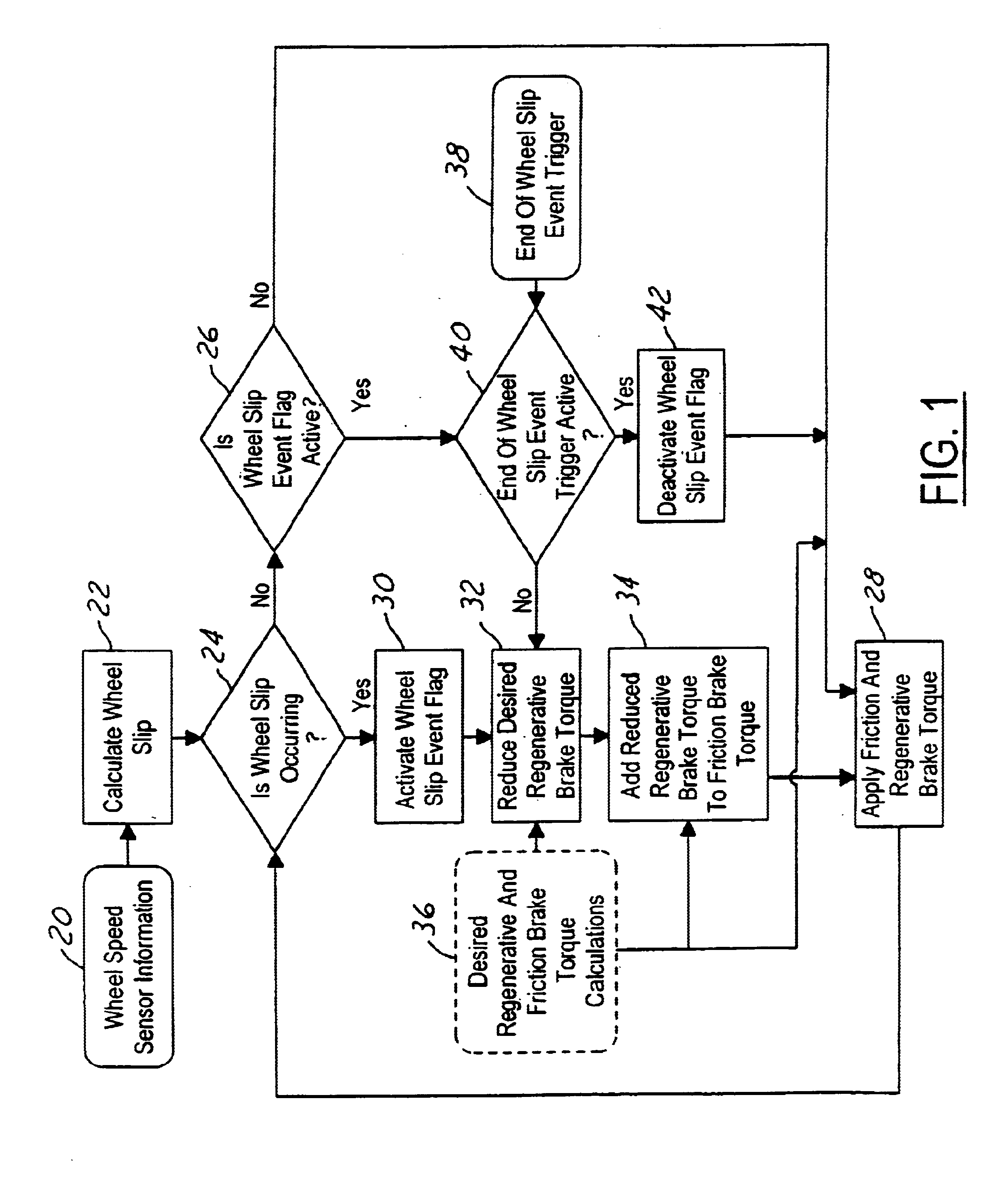 System and method for braking an electric drive vehicle on a low Mu surface