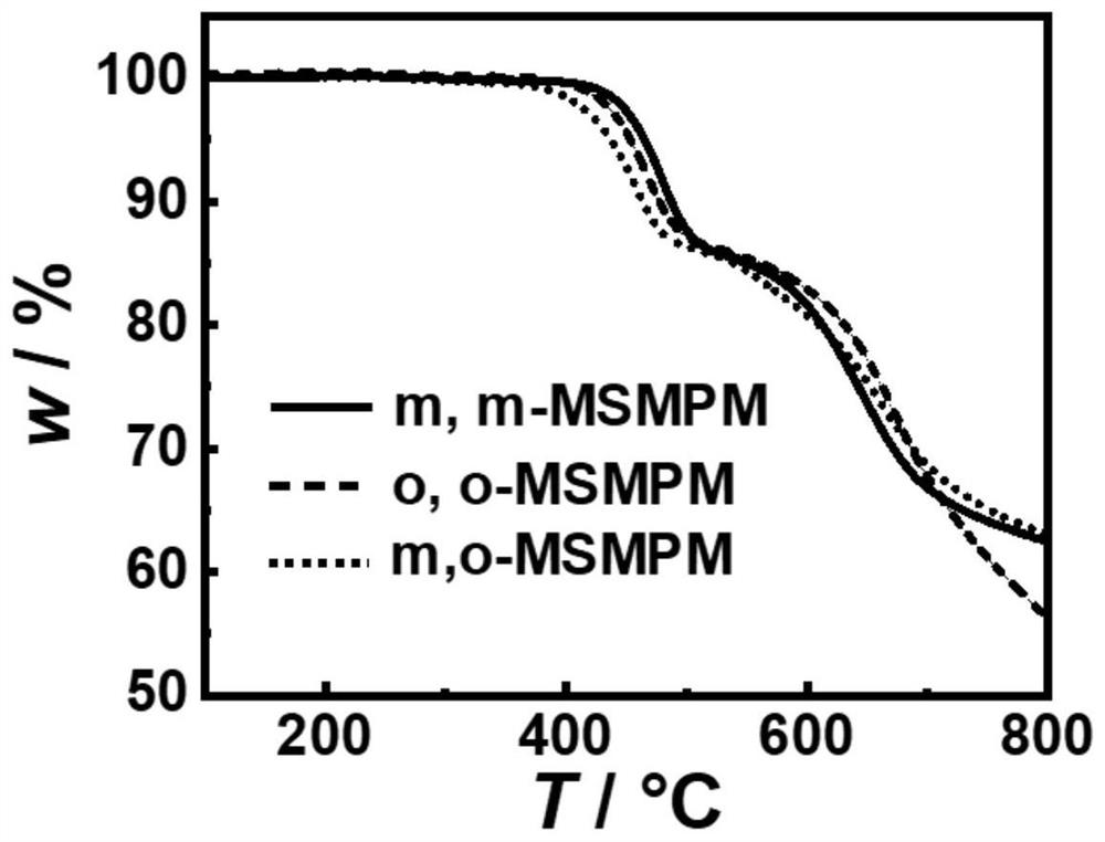 A kind of diamine monomer, intrinsic type high dielectric low loss polyimide and preparation method and application thereof