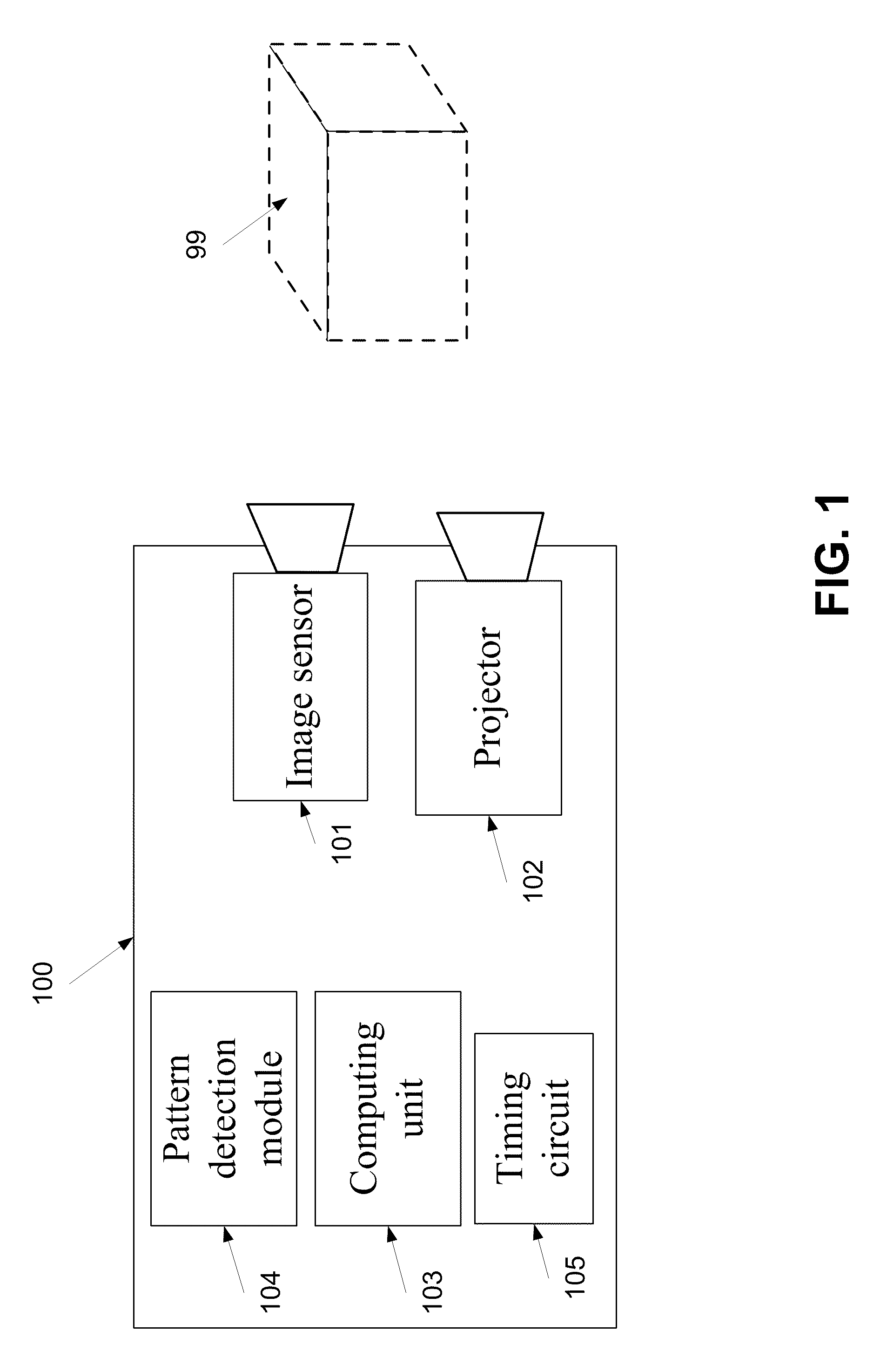 Devices and methods of generating three dimensional (3D) colored models