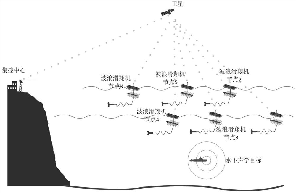 Underwater Acoustic Target Location and Tracking Method Based on Wave Glider Networking Technology