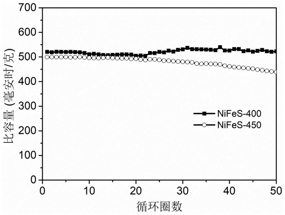 A kind of novel negative electrode material of potassium ion battery and preparation method thereof
