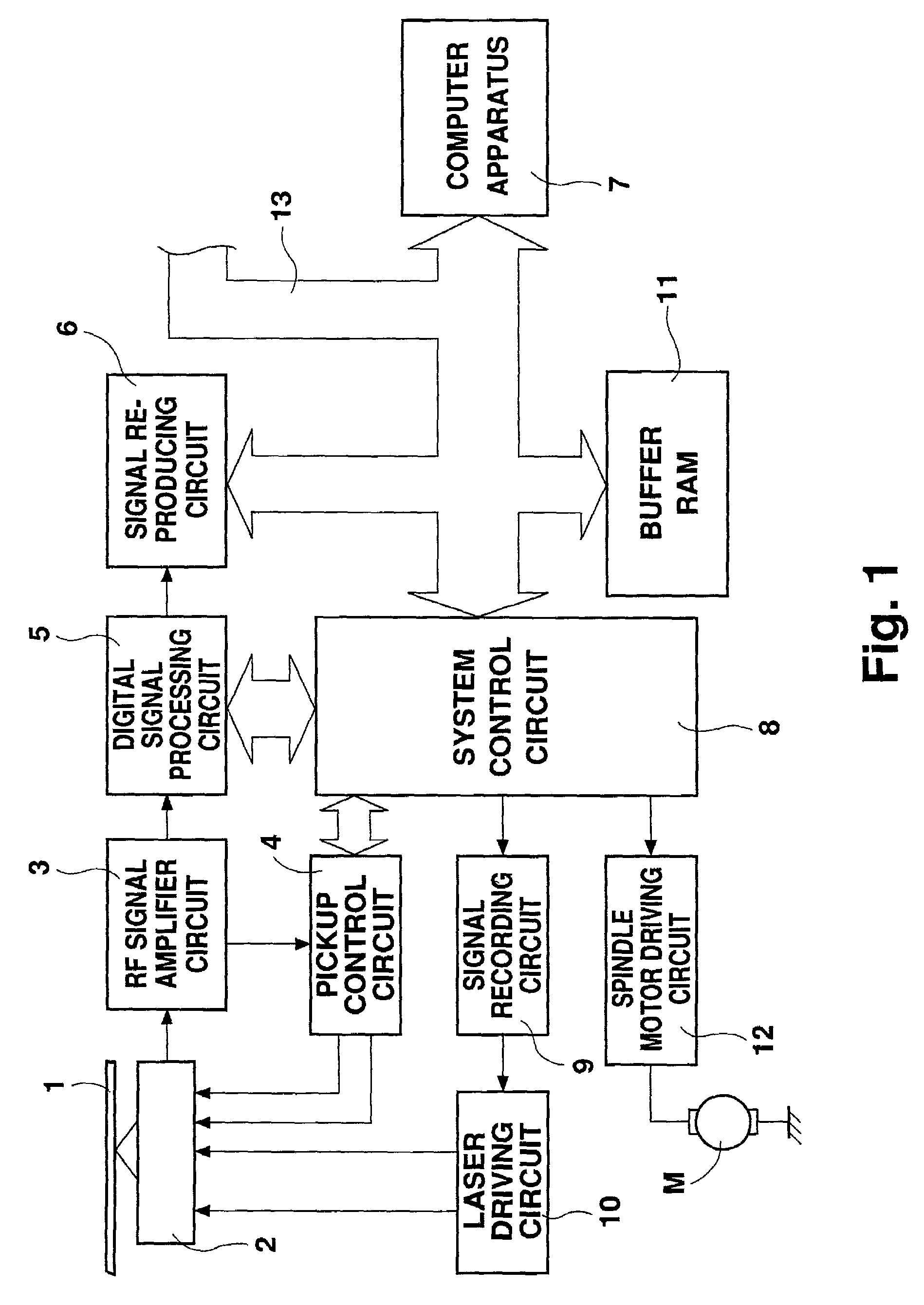 Optical disk recording/reproducing method and apparatus in which recording properties of the disk are detected when recording speed is changed