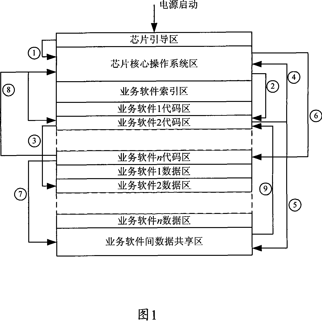 Method and device for implementing multiple operation software intelligent card chip