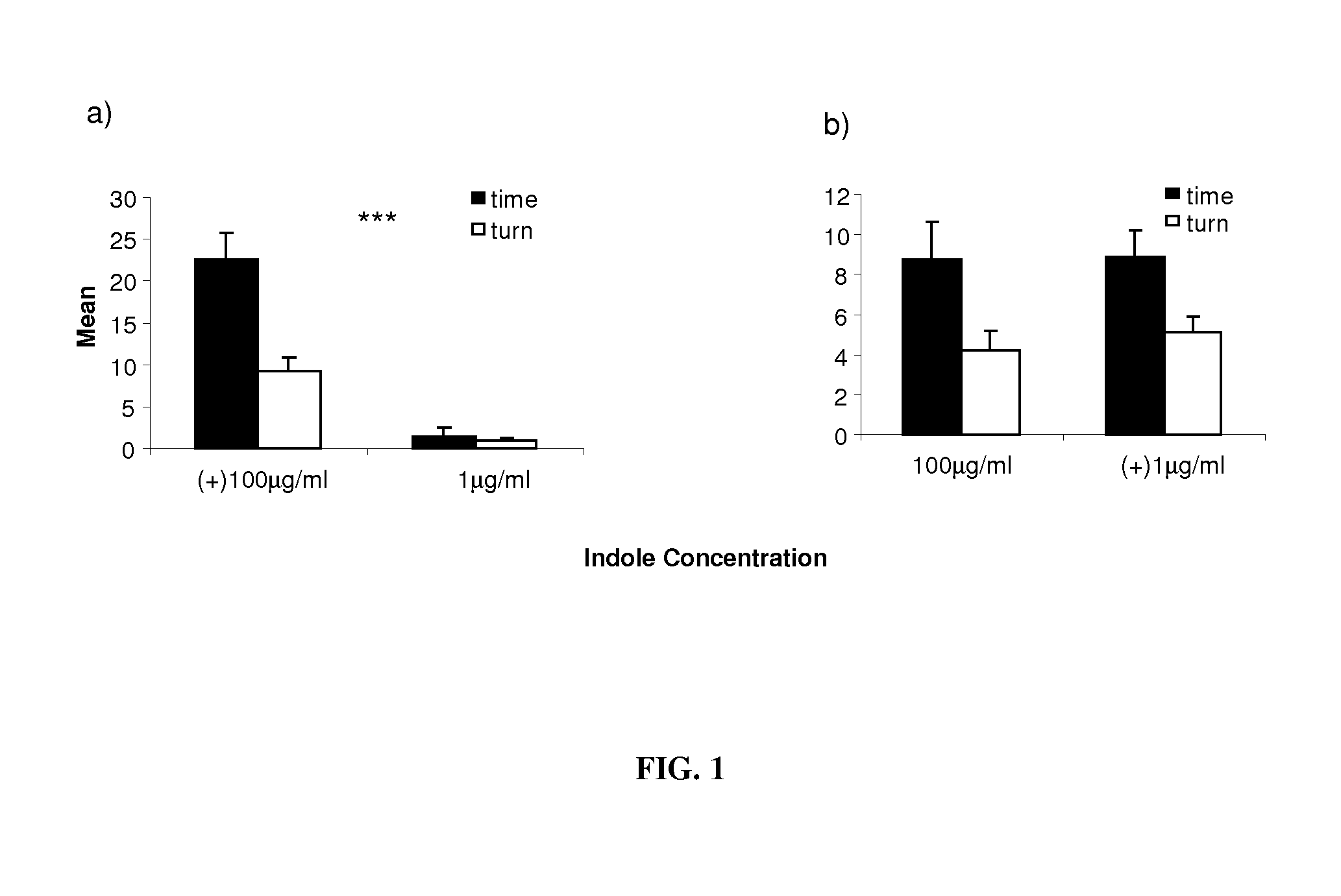 Method to condition an invertebrate to detect a concentration range of a chemical compound