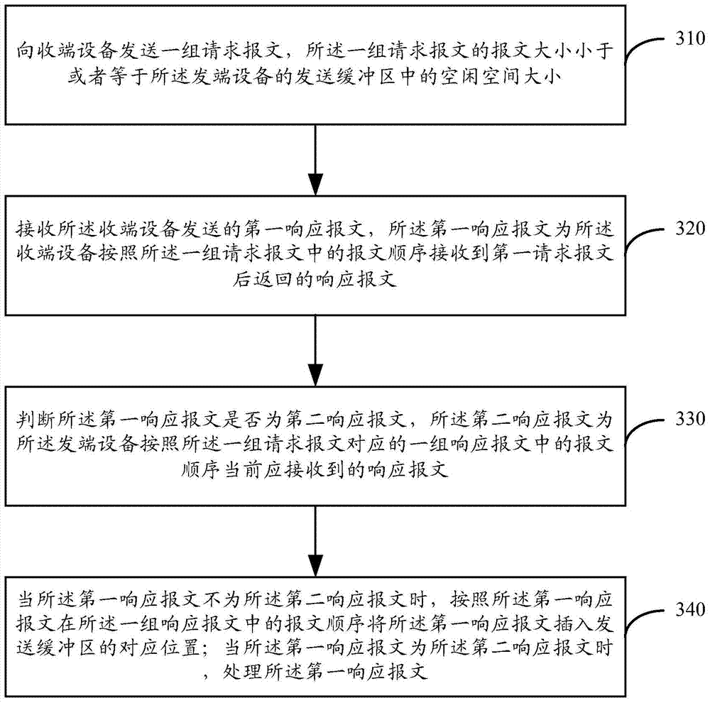 Control packet processing method and device based on udp transmission