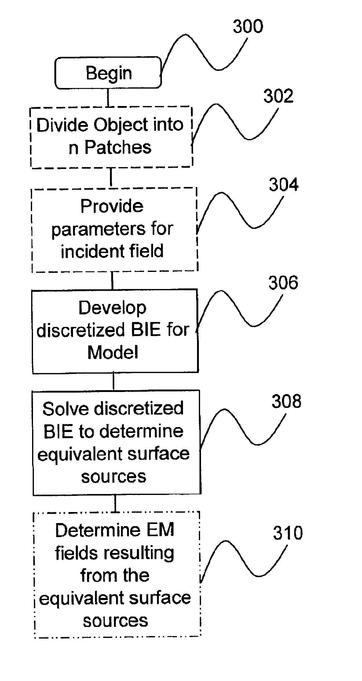 Method and apparatus for modeling three-dimensional electromagnetic scattering from arbitrarily shaped three-dimensional objects