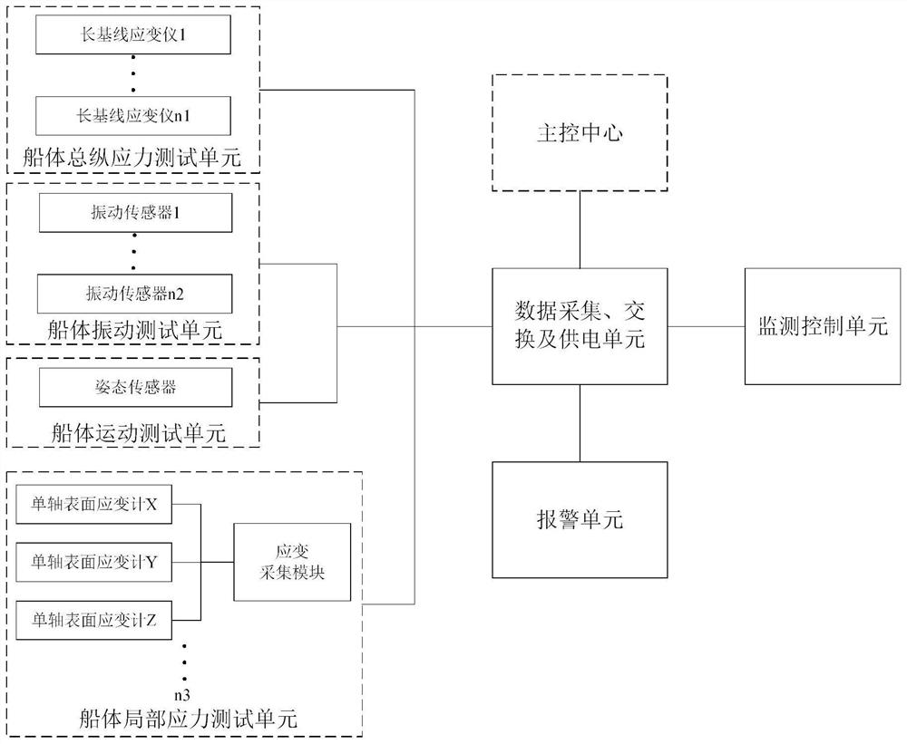 Ship structure state long-term monitoring system