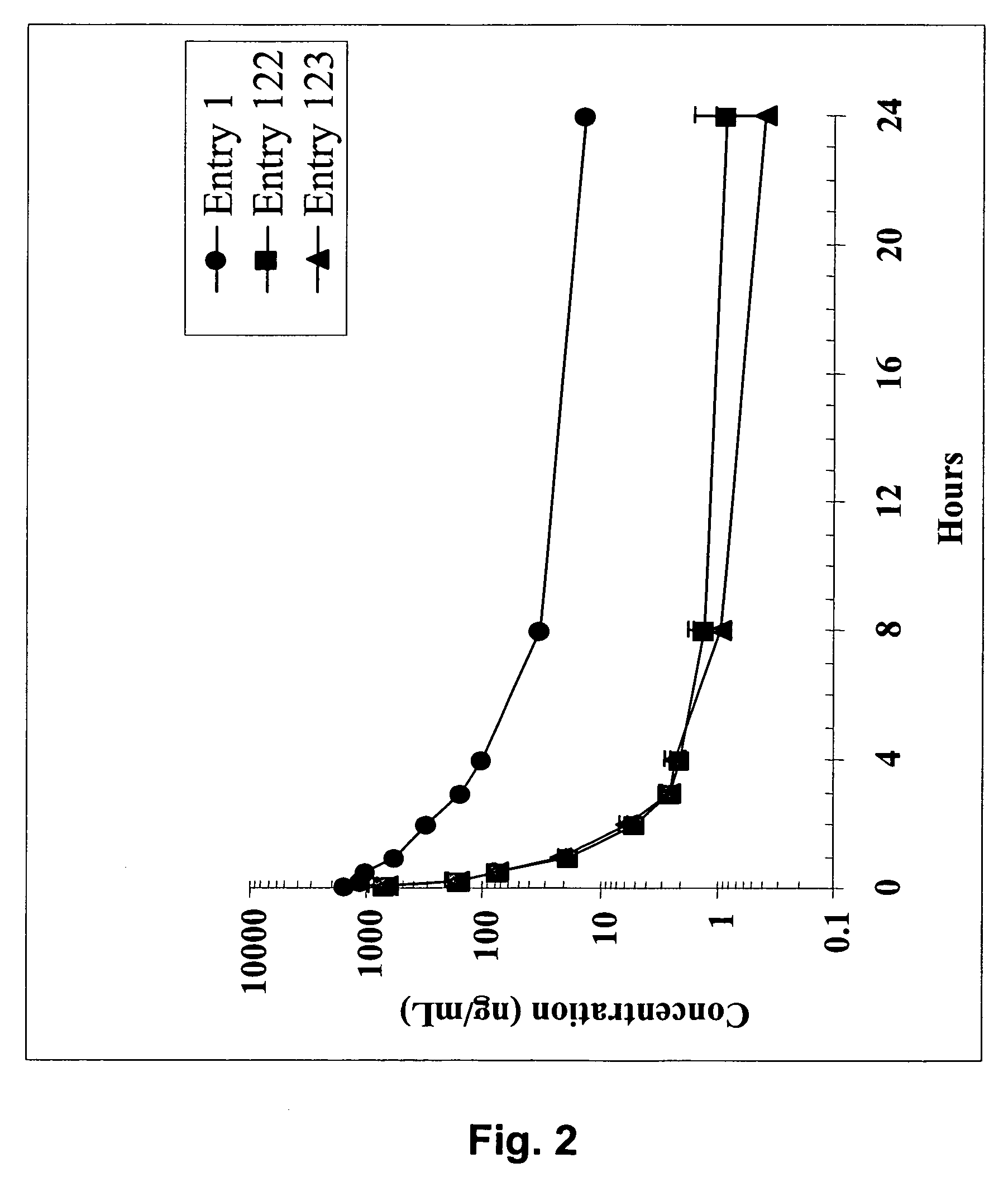 Dimeric IAP inhibitors