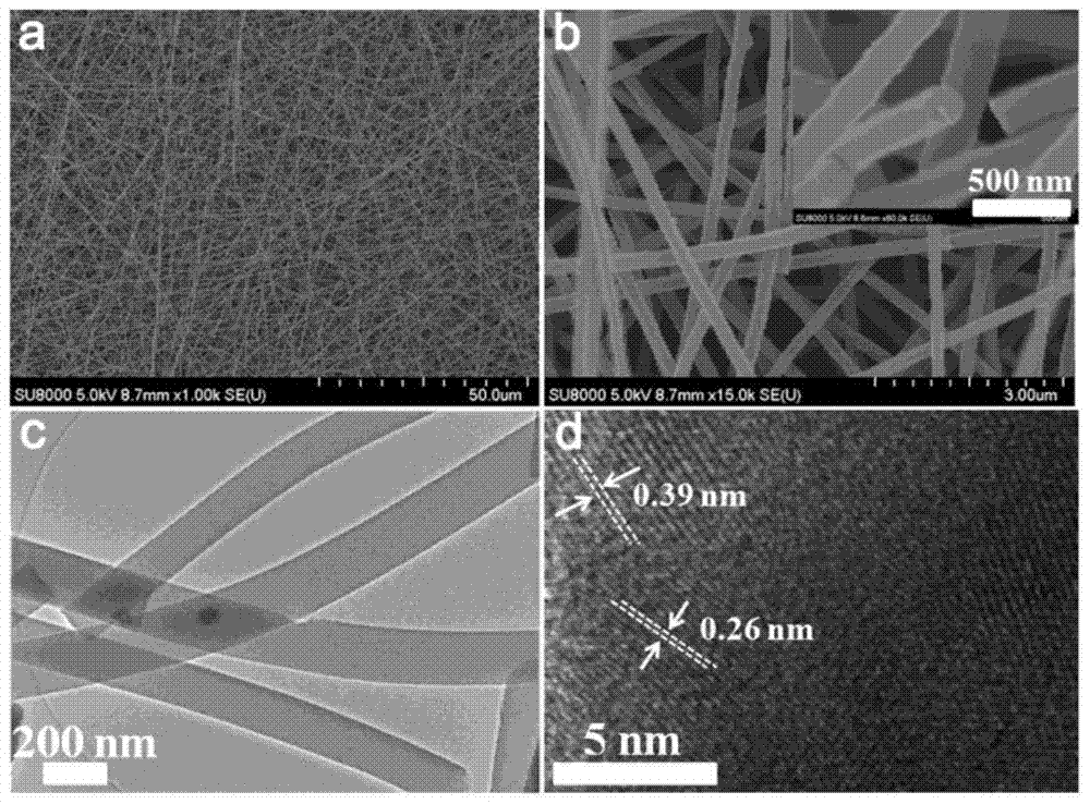 A preparation method of zinc germanate/carbon composite fiber negative electrode material for lithium ion battery