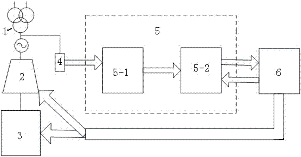 A thermal power unit primary frequency regulation device