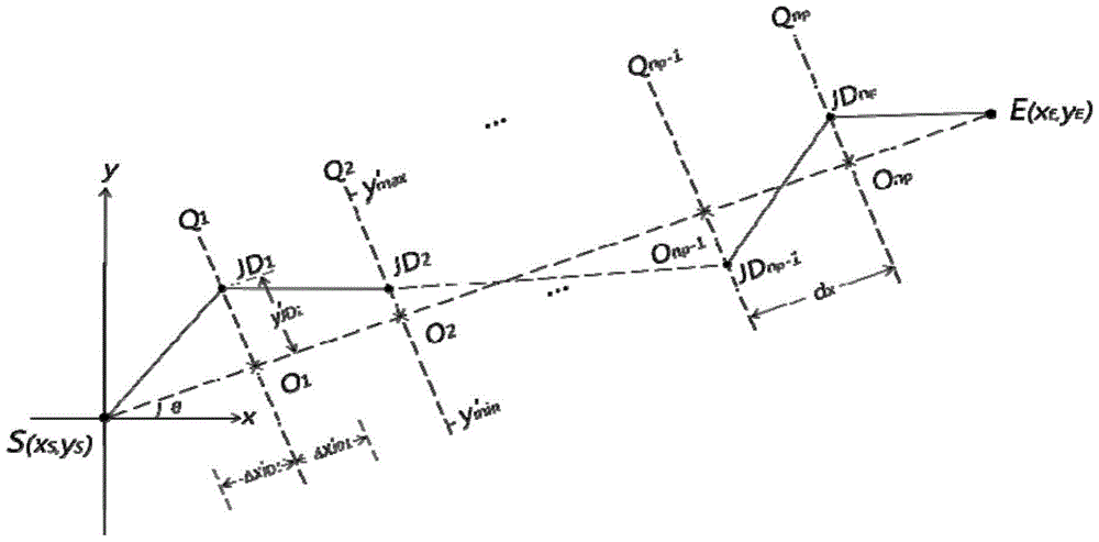 Construction method of intersection position model for 3D route selection of highway or railway