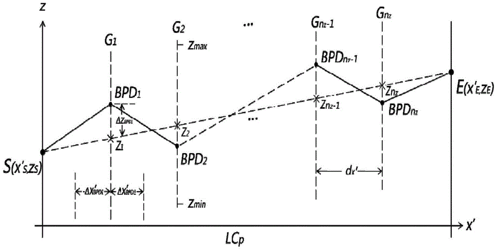 Construction method of intersection position model for 3D route selection of highway or railway