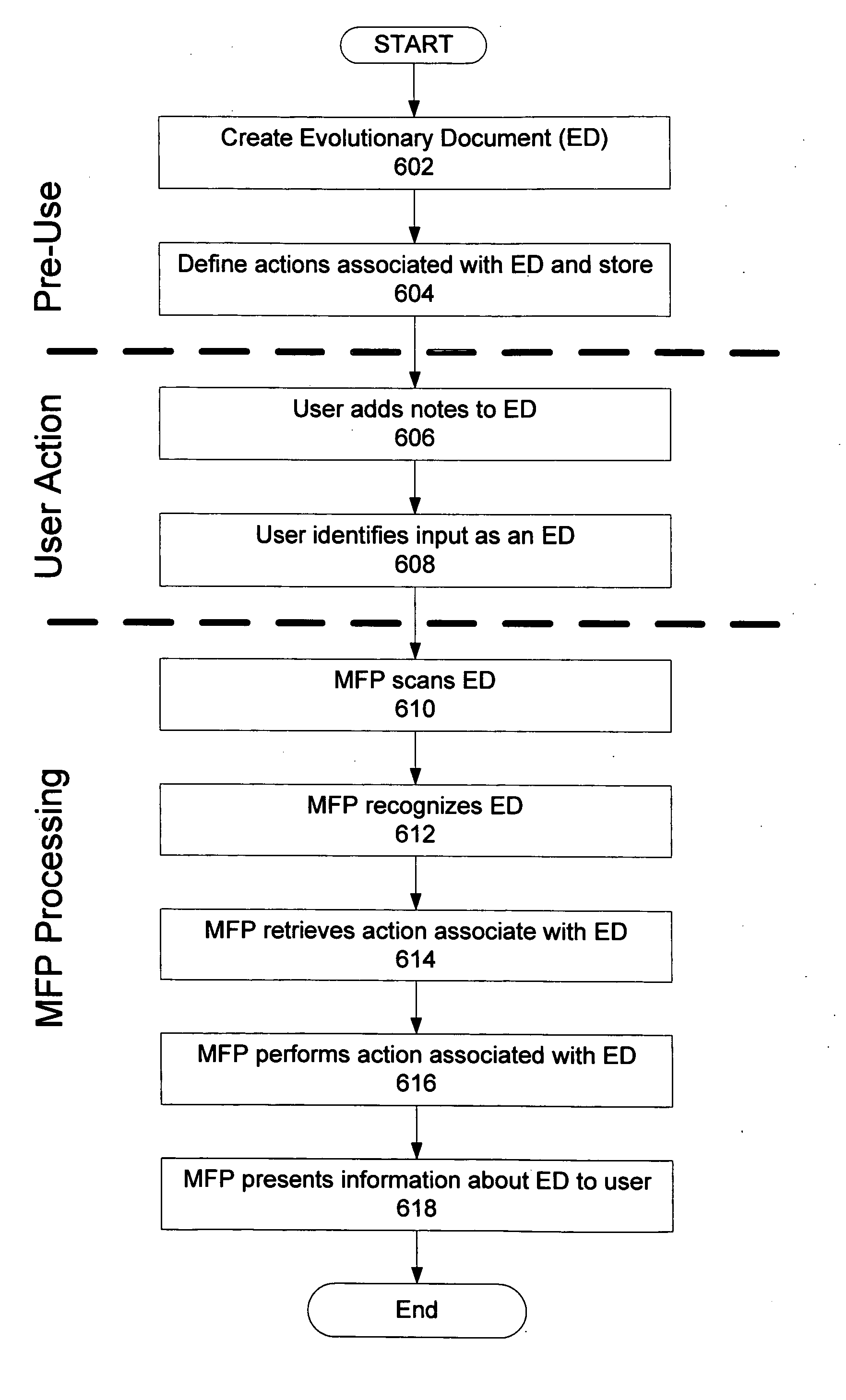 Systems and methods for generating and processing evolutionary documents