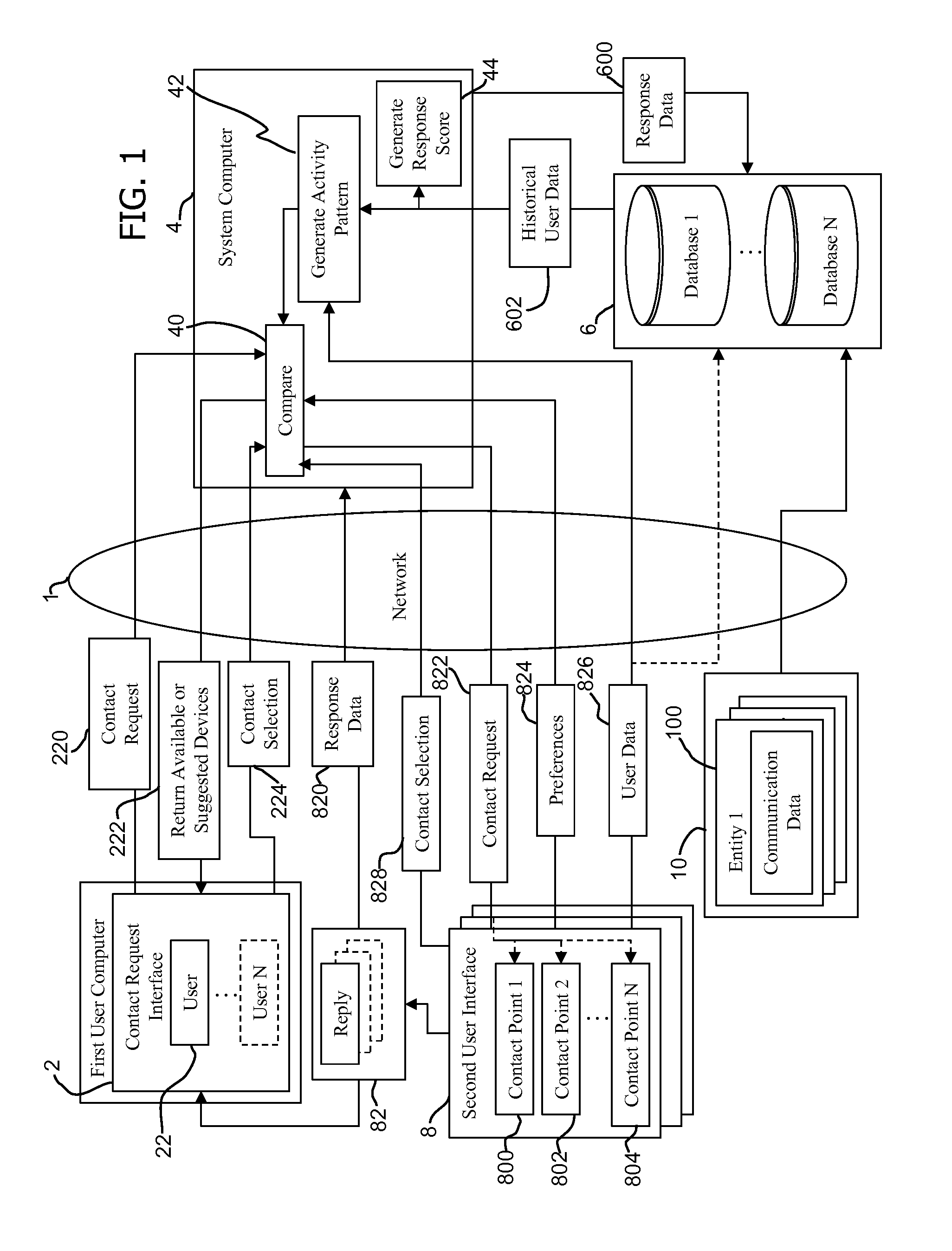 System And Method For Communications Routing