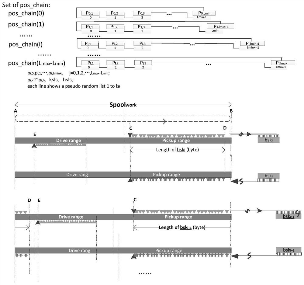 Sequence encryption method of complex reconstruction key