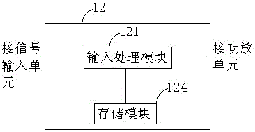 A method for adjusting a professional loudspeaker system