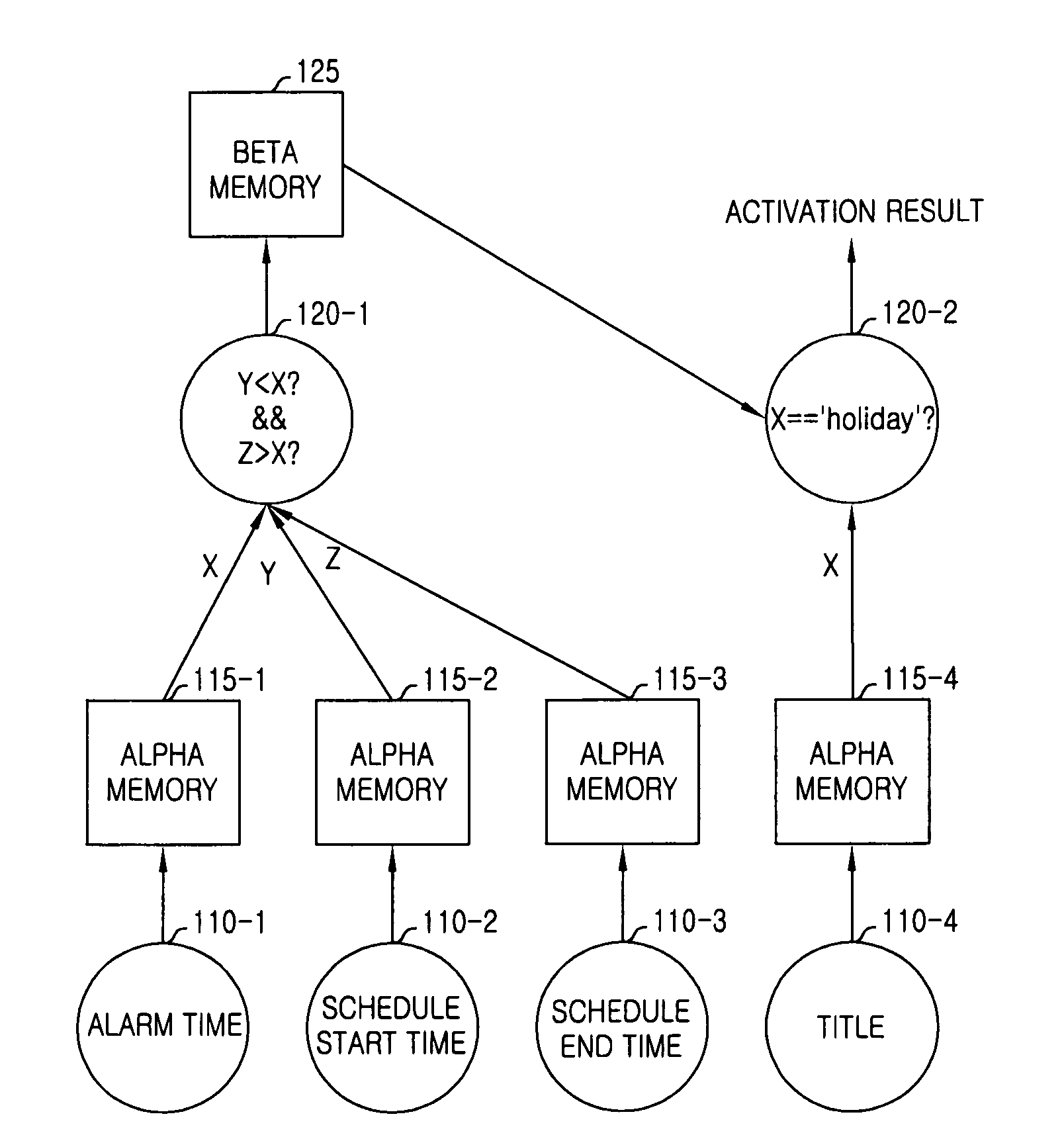 Apparatus and method for controlling alarm in a portable terminal