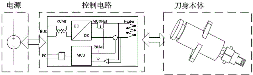 Temperature control circuit and temperature control method for hot knife mechanism