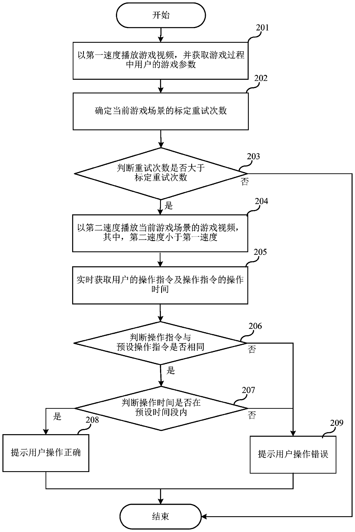 Game assisting method and device and storage medium